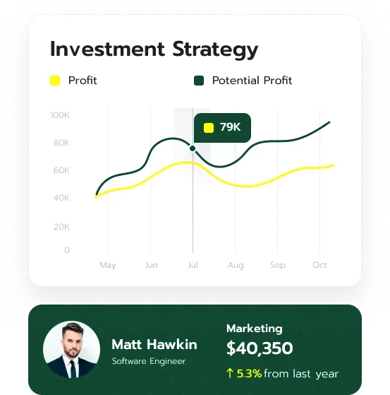 Gem Wealthholm digital investment